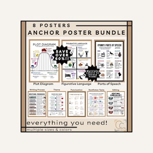 Middle School English Classroom Poster Bundle: Elementary Grammar Writing Process Posters Punctuation Editing Checklist Parts of Speech