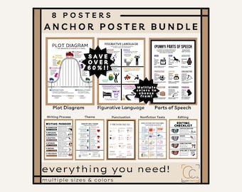 English Classroom Anchor Poster Bundle Middle School English Parts of Speech Writing Process Grammar Punctuation Plot Diagram Theme Editing