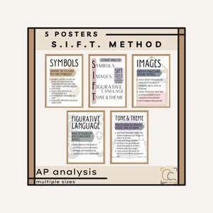 SIFT Method Posters: High School AP English Classroom Decor Literary Poetry Rhetorical Analysis Poster Set
