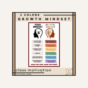 Growth Mindset Poster: Middle School Classroom Decor Positive Self-Talk School Guidance Counsellor Posters Motivational Class