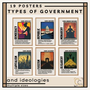 Types of Government Posters High School History Classroom Decor Political Economic Systems Country Governments in World History Democracy