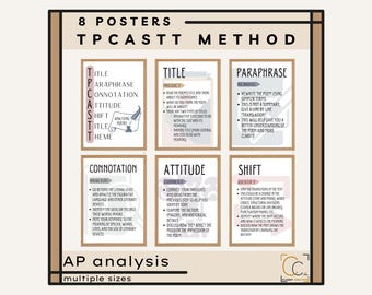 TPCASTT Poetry Analysis Posters: High School AP English Classroom Decor Rhetorical Analysis Poster Set