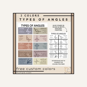 Poster Types d'angles : Posters de classe de mathématiques Mathématiques pour le cours de géométrie
