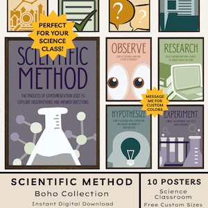 Scientific Method Posters: Elementary Science Classroom Decor Hypothesis Experiment STEM Poster Scientific Process