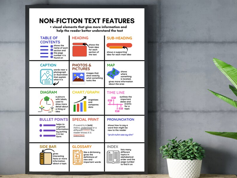 Non-fiction Text Features Anchor Chart: Middle School English Classroom ...