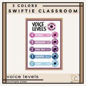 Classroom Voice Levels Poster Swiftie Classroom Decor Classroom Expectations Middle High School Noise Levels Poster Taylor Class Management