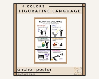 Figurative Language Poster: Middle School English Classroom Decor Literary Devices Anchor Posters Creative Writing Process