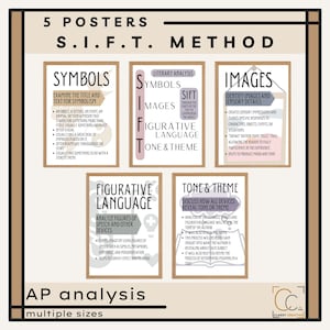 Posters de la méthode SIFT Analyse littéraire Anglais Décoration de salle de classe Stratégies d&#39;analyse AP Anglais au lycée, analyse poétique Poèmes SIFT