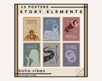 Story Elements Posters Writing Structure Devices Parts of the Plot Posters Novel Features High School English Classroom Decor