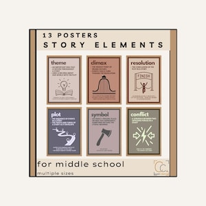 Poster di elementi narrativi: decorazioni per l'aula di inglese della scuola media (download digitale)