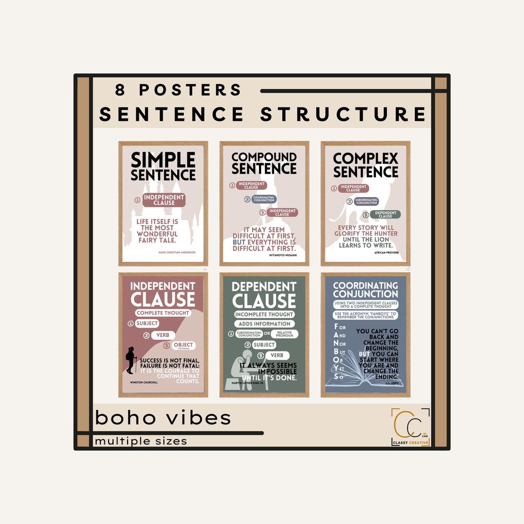 Pósteres de estructura de oraciones: Decoración para el aula de