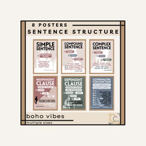 Sentence Structure Posters Elementary Classroom English Classroom Decor Sentence Types Simple Compound Complex Middle School Posters