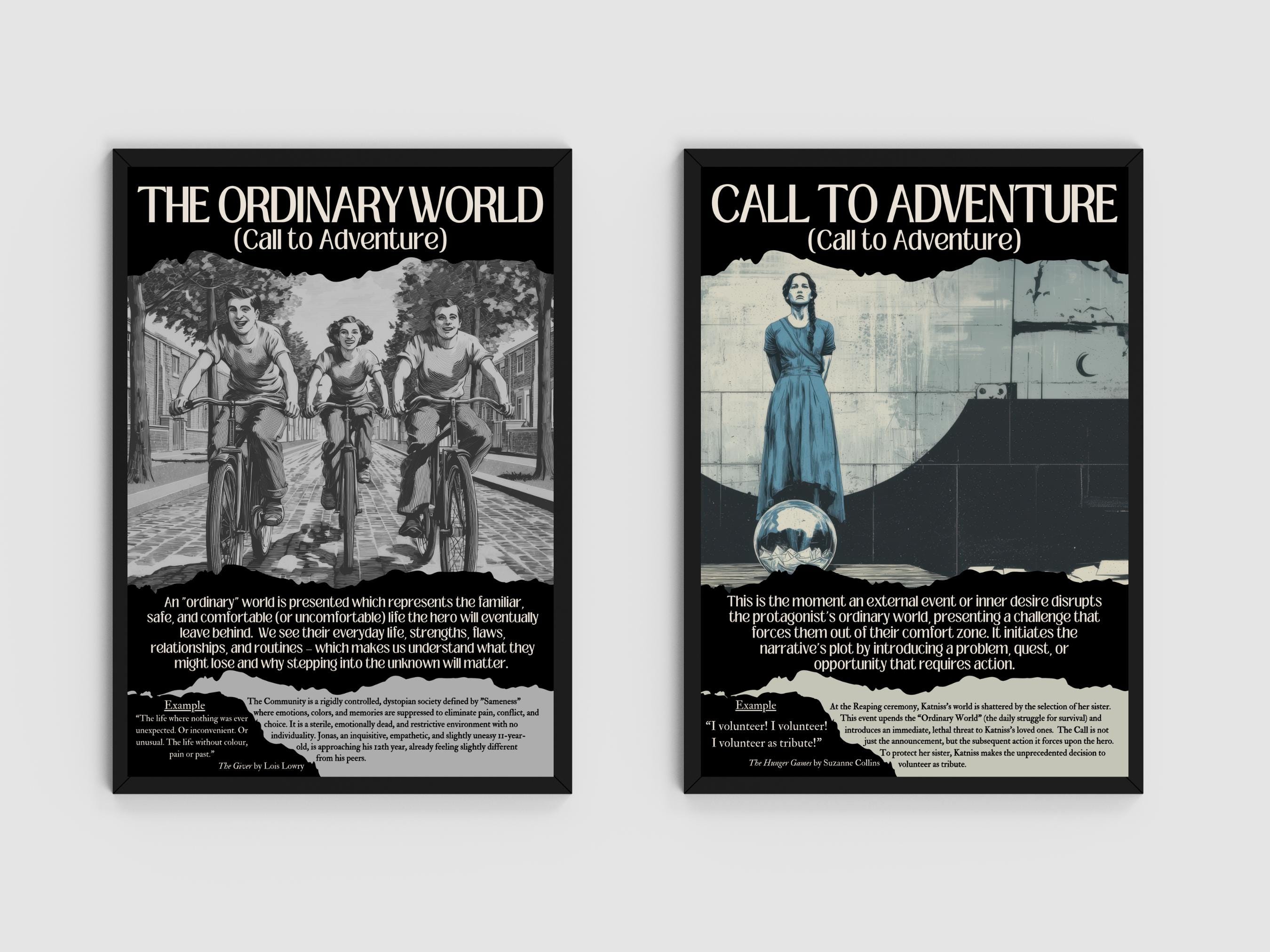 The Hero's Journey Poster Set: Middle School English Classroom Decor ...
