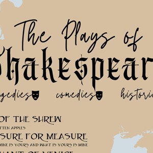 May include: A beige background with black text that reads "The Plays of Shakespeare". Below the title are the words "Tragedies", "Comedies", and "Histories" with a mask icon next to each word. The text "Taming of the Shrew" is below the tragedies section. Below the comedies section is the text "Measure for Measure" with the text "What's mine is yours and what is yours is mine" below it.