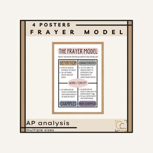 Frayer-modelposters: woordenschat en conceptorganisator High School AP Engels klassikaal decor posterset retorische analyse