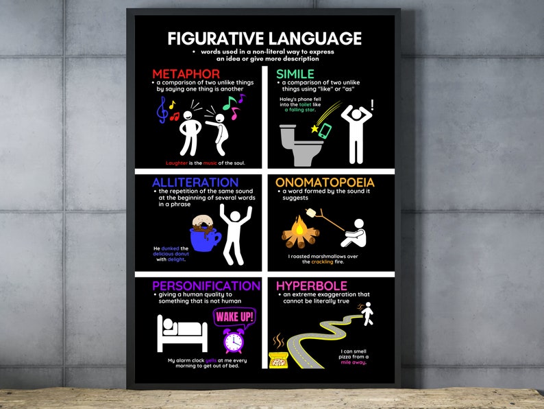 Figurative Language Anchor Poster Literary Devices Poster Etsy