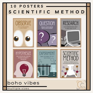 Scientific Method Posters Scientific Process Middle School Science Science Classroom Decor Science Teacher Gift Elementary Science