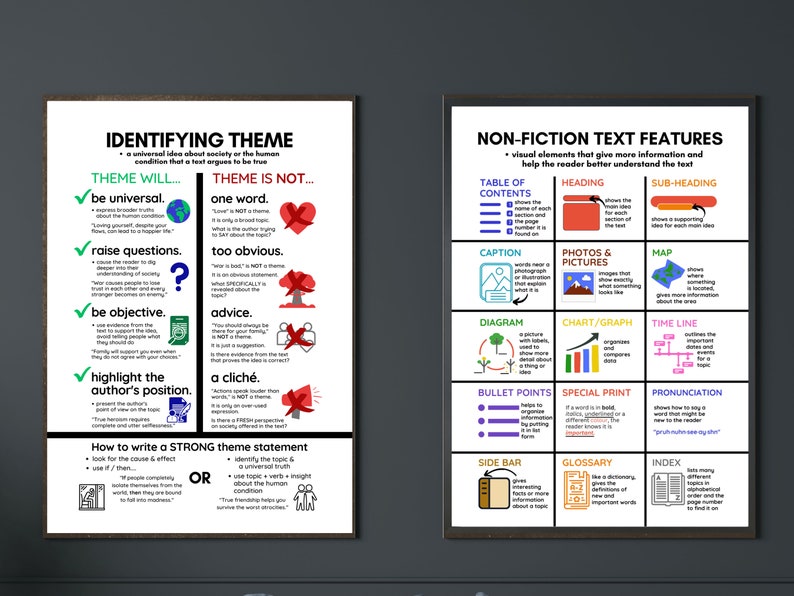 Middle School English Classroom Poster Bundle: Elementary Grammar ...