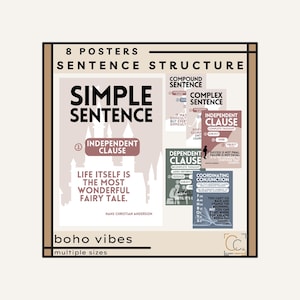 Poster sulla struttura della frase: decorazioni per l'aula di inglese della scuola elementare, poster di grammatica per la scuola media, elementi di scrittura, parti di una frase