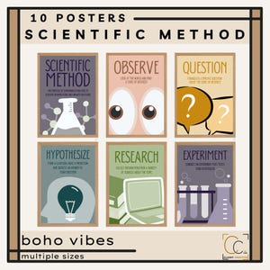 Scientific Method Posters Science Classroom Decor Science Prints Middle School Science Scientific Process Science Experiments Posters
