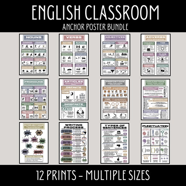 English Classroom Anchor Poster Bundle, Middle School English Posters, Parts of Speech Posters, Writing Process, Types of Sentences, Grammar