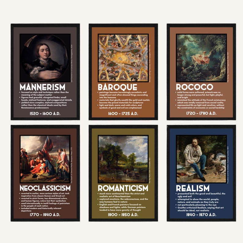 Art History Timeline Posters: High School Art Classroom Decor Famous ...