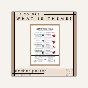 Theme Anchor Poster: Middle School English Classroom Decor Creative Writing Process Posters Story Elements