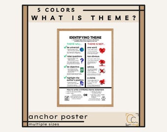 Theme Anchor Poster: Middle School English Classroom Decor Creative Writing Process Posters Story Elements