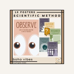 Scientific Method Posters: Elementary Science Classroom Decor Hypothesis Experiment STEM Poster Scientific Process