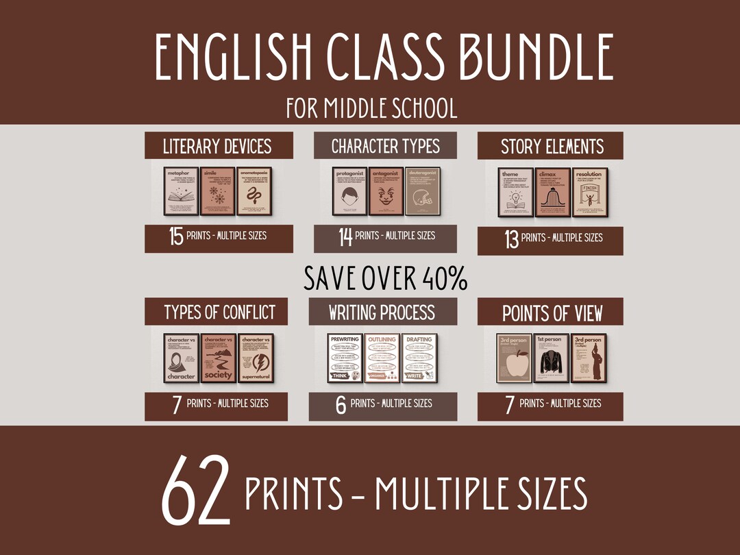 English Classroom Poster Bundle, Middle School English Posters, Story ...