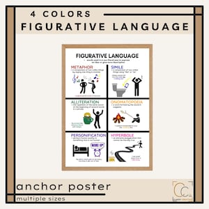 Affiche d'ancre figurative Affiche d'appareils littéraires Tableau d'ancres Termes littéraires École secondaire d'anglais Décoration de salle de classe Appareils poétiques