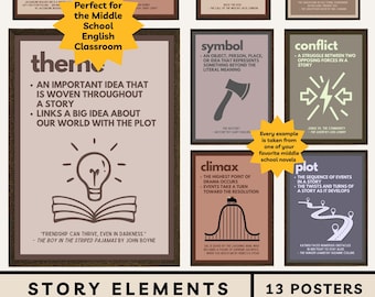 Pósteres de elementos de la historia: Decoración para el aula de inglés de secundaria. Partes de la trama. Conjunto de pósteres de escritura creativa. Conflicto. Clímax. Resolución.