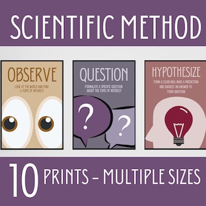 Scientific Method Posters, Scientific Process, Middle School Science, Science Classroom Decor, Science Teacher Gift, Elementary Science