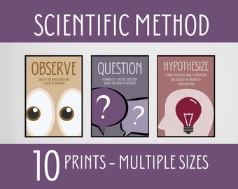 Scientific Method Posters, Scientific Process, Middle School Science, Science Classroom Decor, Science Teacher Gift, Elementary Science