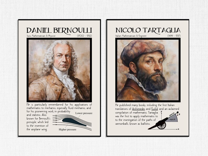 Mathematicians Portrait Famous Mathematicians Posters: High School Math Classroom Poster ...