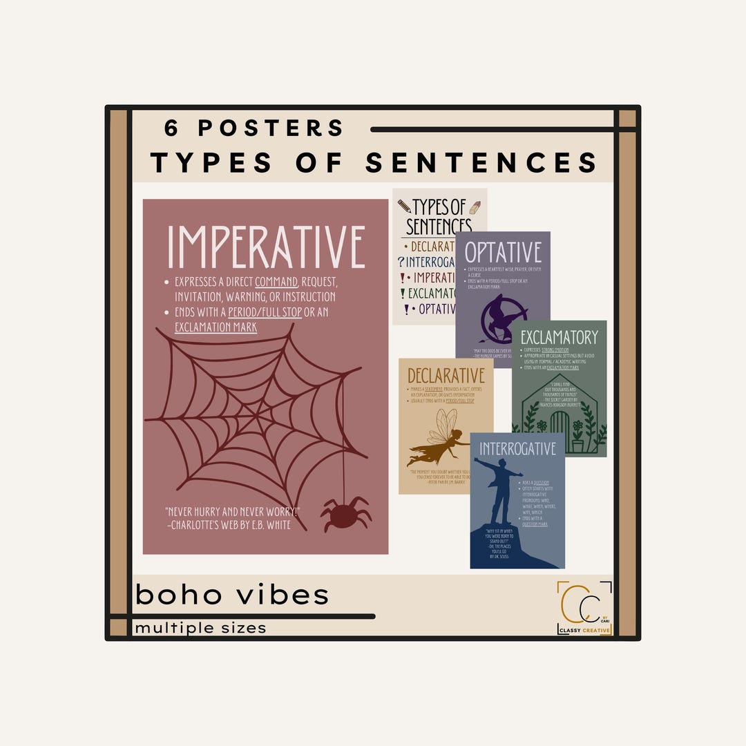 Sentence Types English Classroom Posters: Middle School Grammar ...