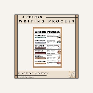 Writing Process Poster: Boho English Classroom Decor (Digital Download