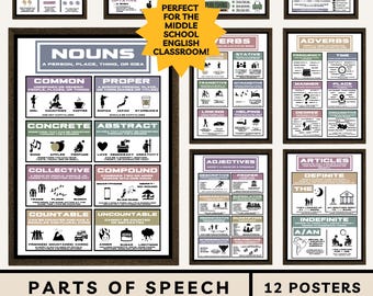 Parts of Speech Poster Bundle: Middle School English Grammar Elementary Parts of Speech Posters Types of Sentences Writing Process