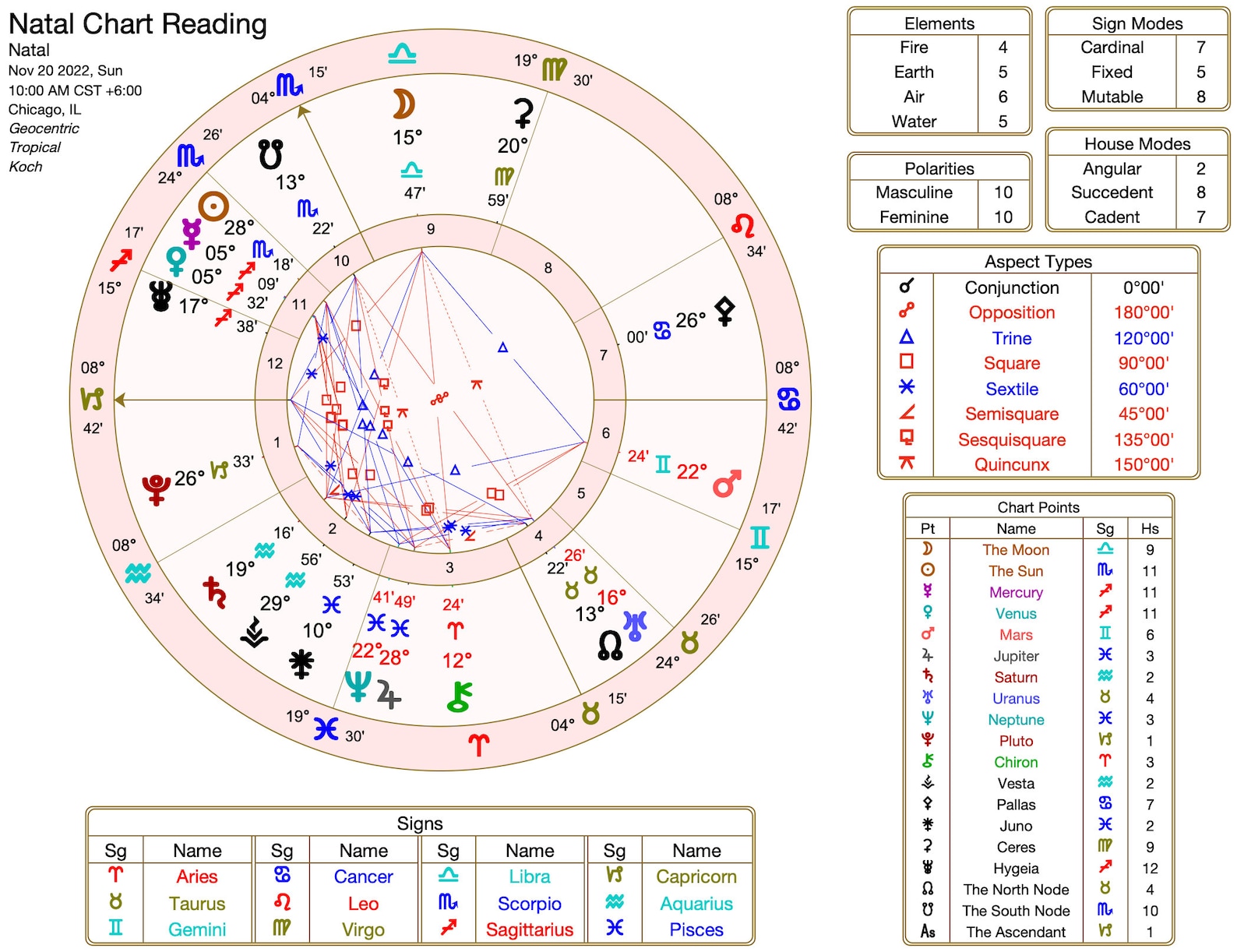 Natal Chart Reading Etsy natal-chart-reading-etsy
