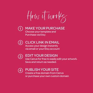 The image is a step-by-step guide on how to create a purchase on an Etsy store, with a red background and white text.