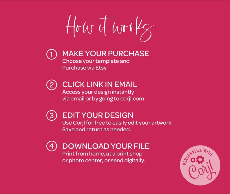 The image is a step-by-step guide on how to create a purchase on Etsy, with a red background and white text.