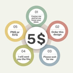 Custom SVG, Custom PNG, Personalized SVG, Custom Cricut File, Custom design listing, Create Your Own Design