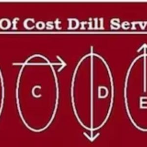 K&ouml;nnte beinhalten: Eine rote Grafik mit wei&szlig;em Text und Diagrammen, die einen kostenlosen Bohrdienst veranschaulichen. Die Diagramme zeigen verschiedene Bohroptionen f&uuml;r ovale Objekte, beschriftet mit A bis F, mit Pfeilen, die die Bohrrichtungen angeben.