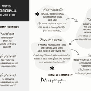 May include: An informational graphic in French, detailing the process of ordering a custom print. It includes steps for personalization, proofing, creation, and delivery. Formats include digital files and printed options in A4 (11.7x8.3 inches) and A3 (11.7x16.5 inches) sizes.