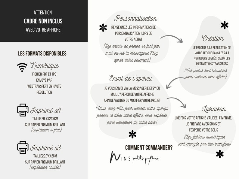 May include: An informational graphic in French, detailing the process of ordering a custom print. It includes steps for personalization, proofing, creation, and delivery. Formats include digital files and printed options in A4 (11.7x8.3 inches) and A3 (11.7x16.5 inches) sizes.