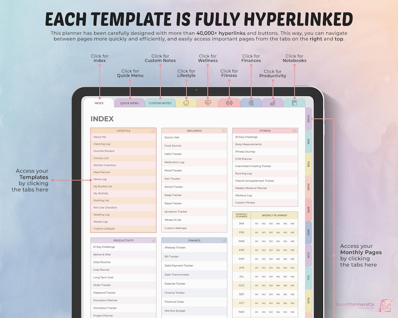 May include: A digital planner displayed on a tablet, featuring a detailed index with sections for lifestyle, wellness, fitness, and finances. The screen shows hyperlinks and tabs for easy navigation. Text at the top reads "EACH TEMPLATE IS FULLY HYPERLINKED."