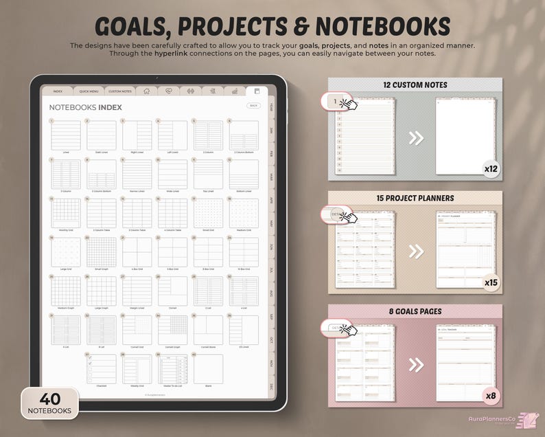 May include: A digital planner with 40 notebooks, 12 custom notes, 15 project planners, and 8 goals pages. The planner is designed to help users track their goals, projects, and notes in an organized manner.