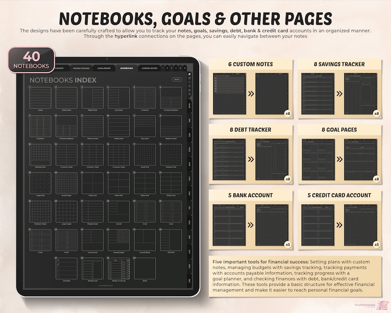 May include: A digital planner displayed on a tablet, featuring a dark theme with white grid lines and text. The planner includes sections for notebooks, goals, and financial tracking, with labels like "Custom Notes" and "Savings Tracker". The text reads "NOTEBOOKS, GOALS & OTHER PAGES".