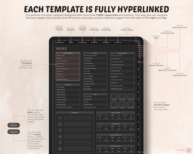 May include: Digital planner with a dark gray interface, featuring hyperlinks and buttons for easy navigation. The planner includes sections for finance trackers, budgets, savings, and custom notes. Text on the image reads "EACH TEMPLATE IS FULLY HYPERLINKED".