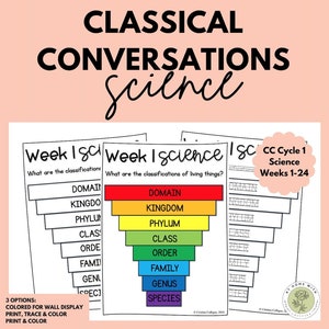 Conversaciones clásicas - CC - Páginas para colorear de ciencias del ciclo 1 - Póster - Trazable - Quinta edición - PDF